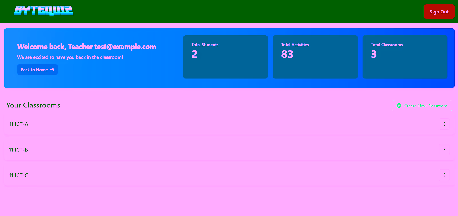 Dashboard overview